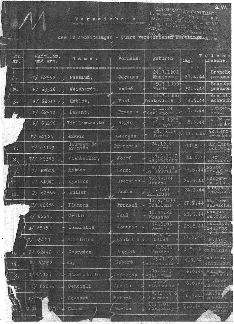 Ofiary śmiertelne satelickiego obozu koncentracyjnego w Melku